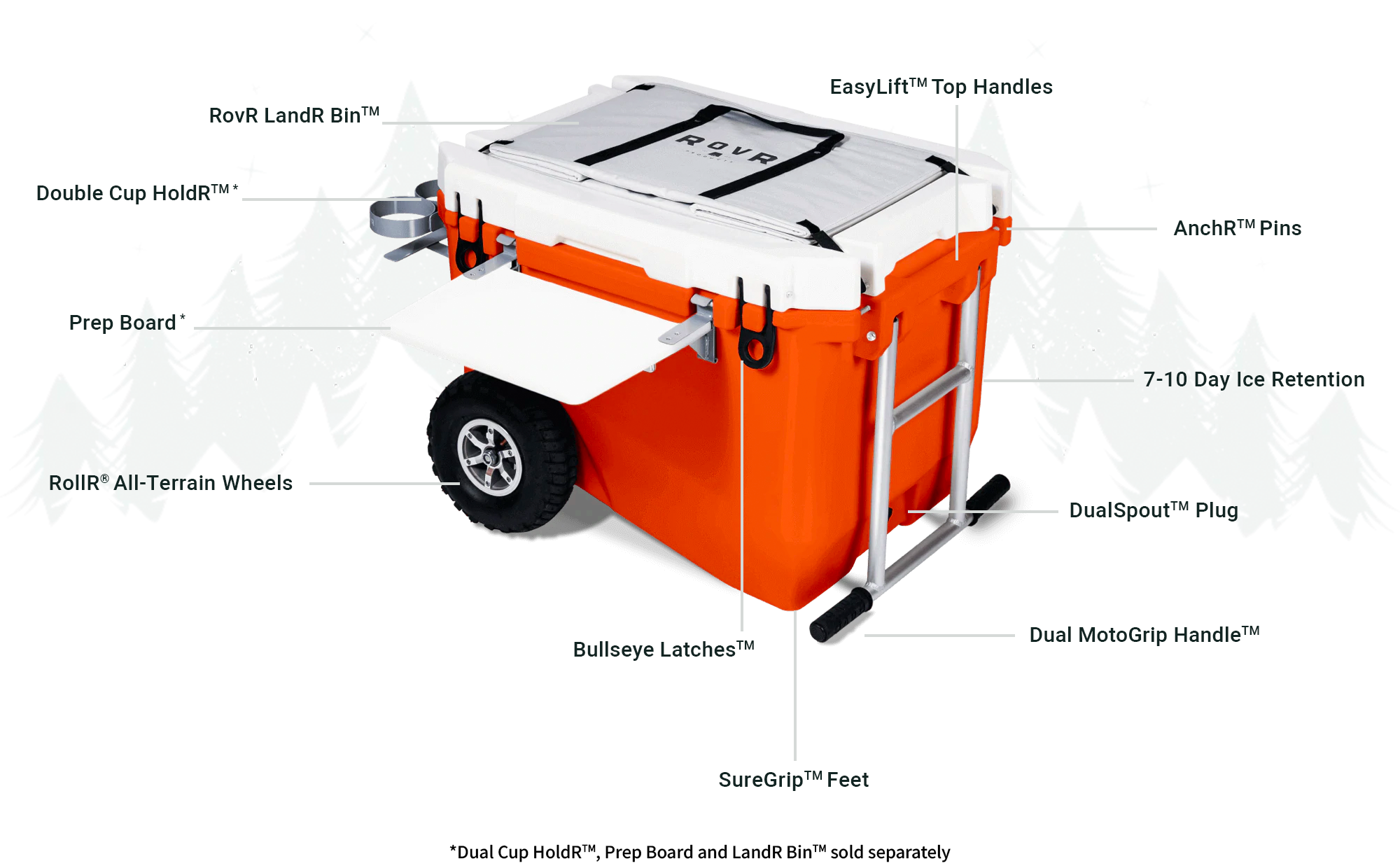 The 7 Best Coolers with Wheels of 2023